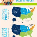 Where is the Best Value in Real Estate?