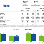 Plano Real Estate Update – Jan 2015